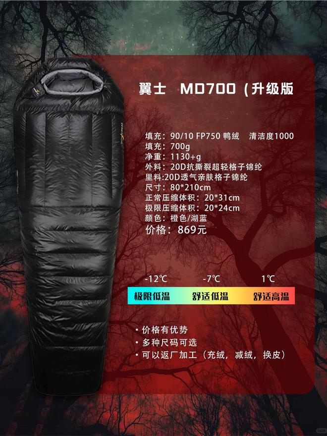 的第一款睡袋怎么选？不踩雷指南AG真人百家家乐app户外新手(图7)