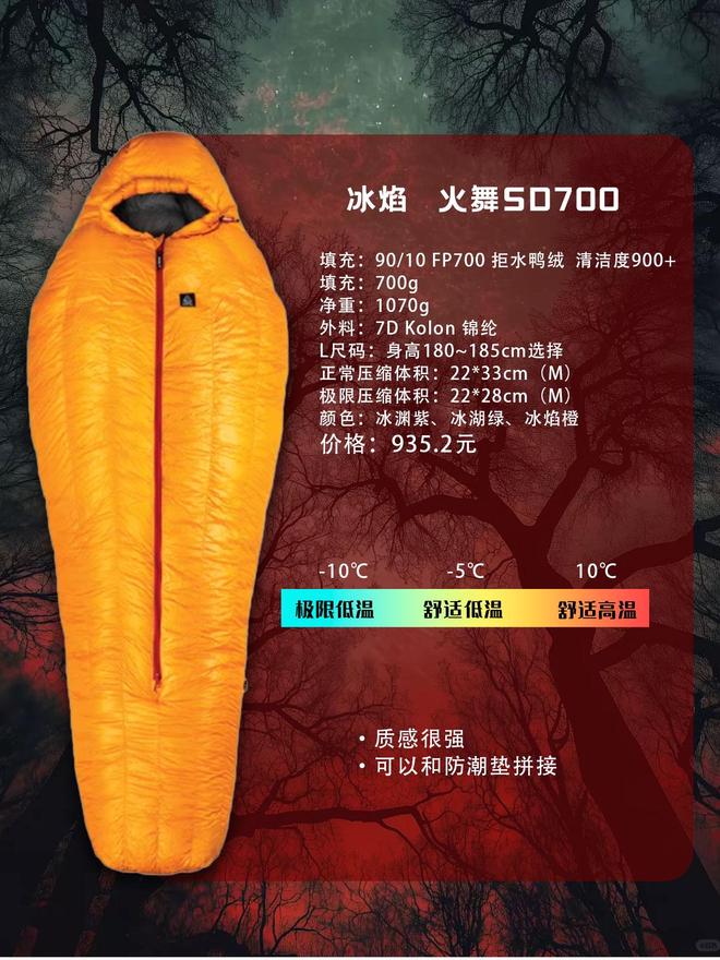 的第一款睡袋怎么选？不踩雷指南AG真人百家家乐app户外新手(图3)